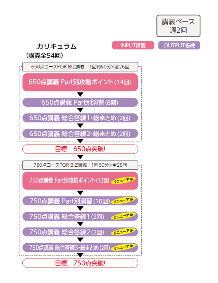 TOEIC® L&R TEST 対策講座｜資格の学校TAC・穴吹カレッジキャリア