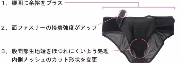 骨盤底サポーターのお知らせ