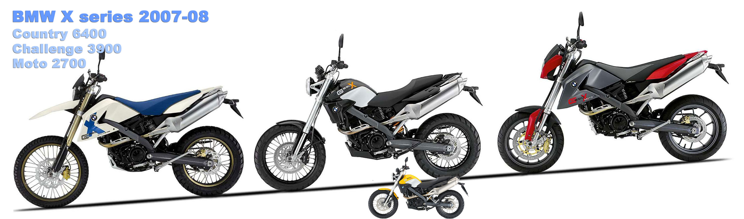 weight of BMW G650 X country | Adventure Motorcycling Handbook