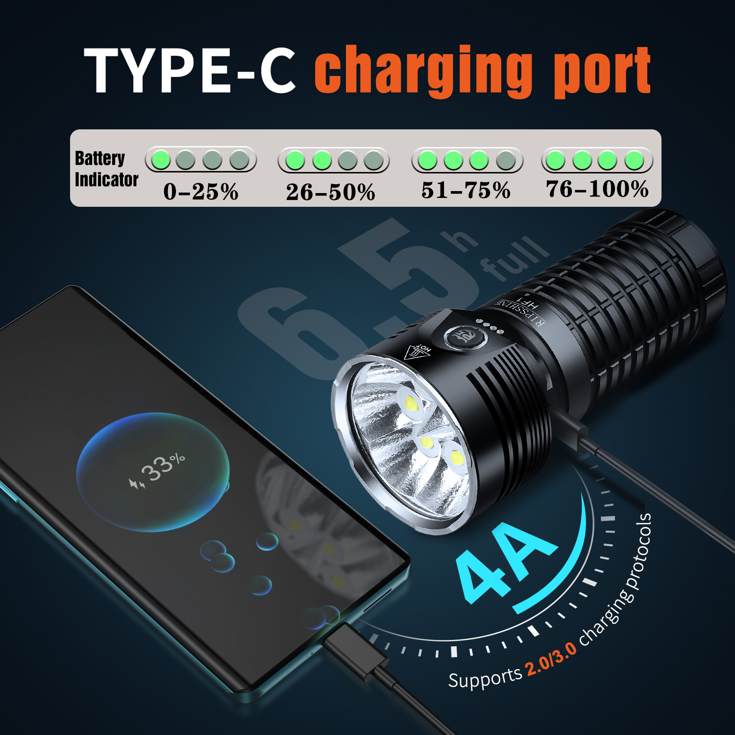 RIPSSHINE HF1 20000lm 530m 46950 Type-C Rechargeable Flashlight