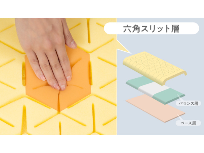 セット商品】ファセット ベッドマットレス＋ファセットピロー｜FACET