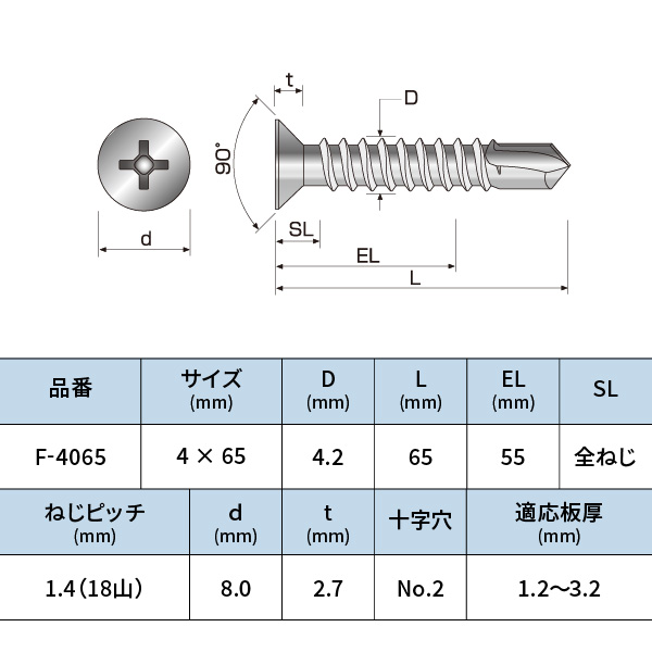 鉄 ドリルねじ サラ頭 4×65 コクブ 【400本入】テクス テックス F-4065