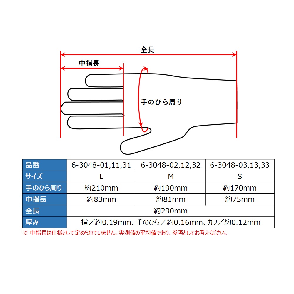 6-3048-03 クリーンファースト 1000 クリーンパック S 100枚入 【AXEL