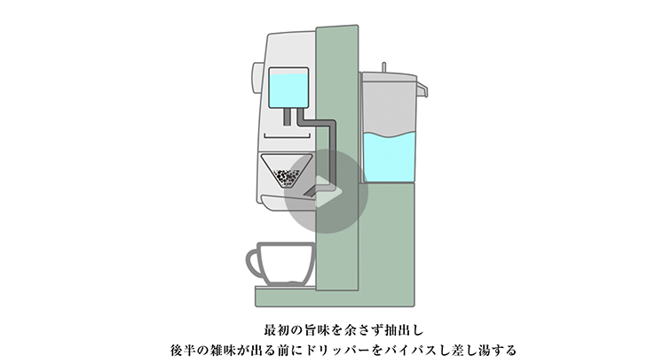 コーヒーブリュワー グリーン | コーヒー関連 | アラジンダイレクト