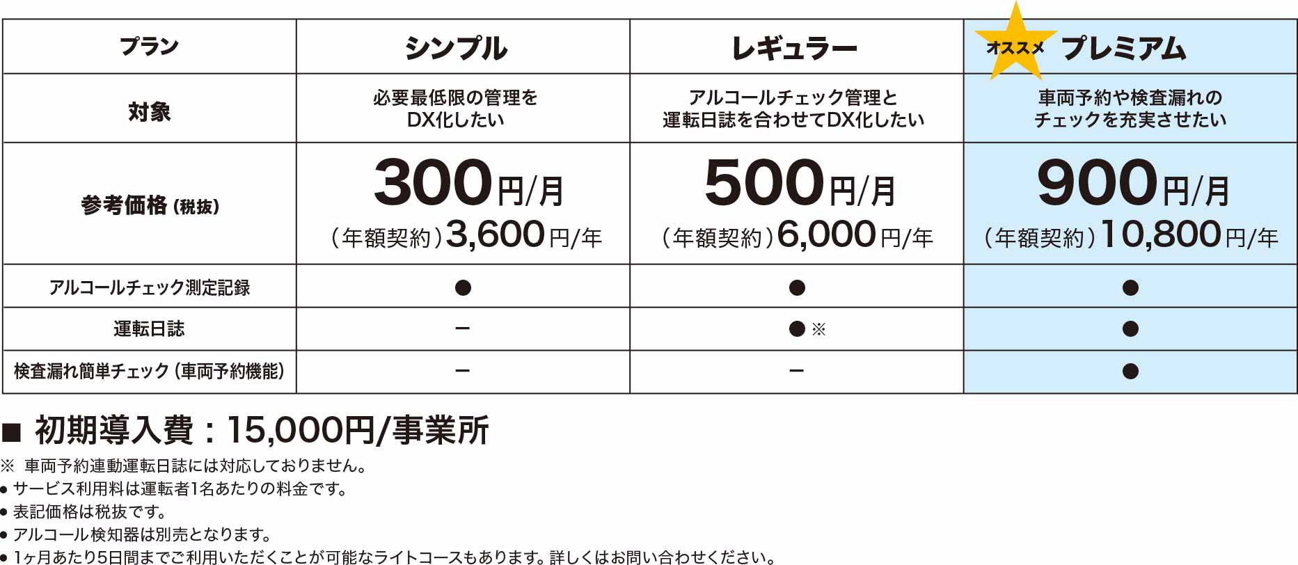 料金・プラン・導入 - アルコールチェック管理サービス 『スリーゼロ