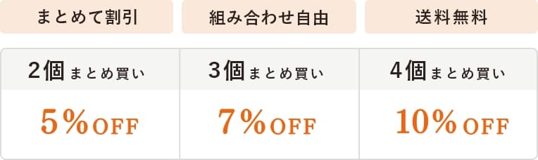 まとめ買い割引について｜医薬品・医薬部外品の通販はアリナミン製薬