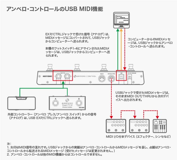 HOTONE | AMPERO CONTROL | MIDIコントローラー | 製品情報