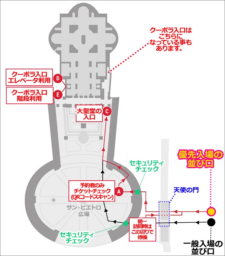 2026年最新版】サン・ピエトロ大聖堂を攻略 – 見どころ、行き方、所要