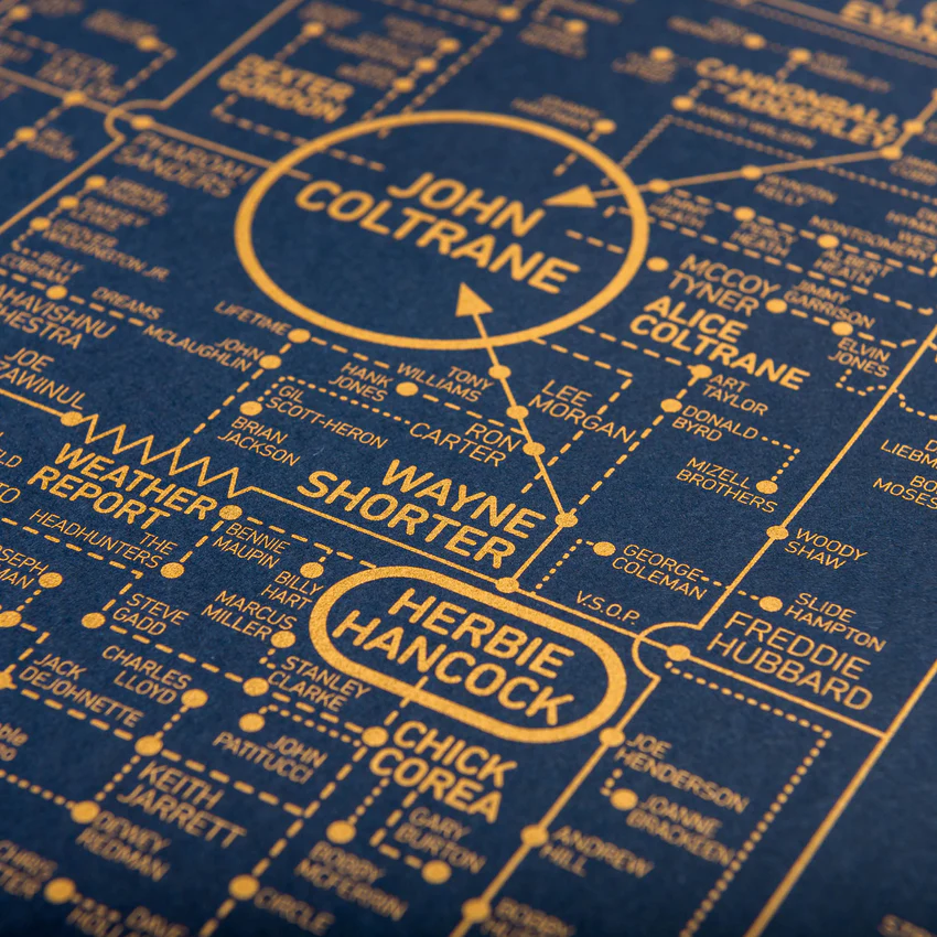 ジャズの歴史的偉人1000人以上の人脈図を1950年代の蓄音機の回路図風に