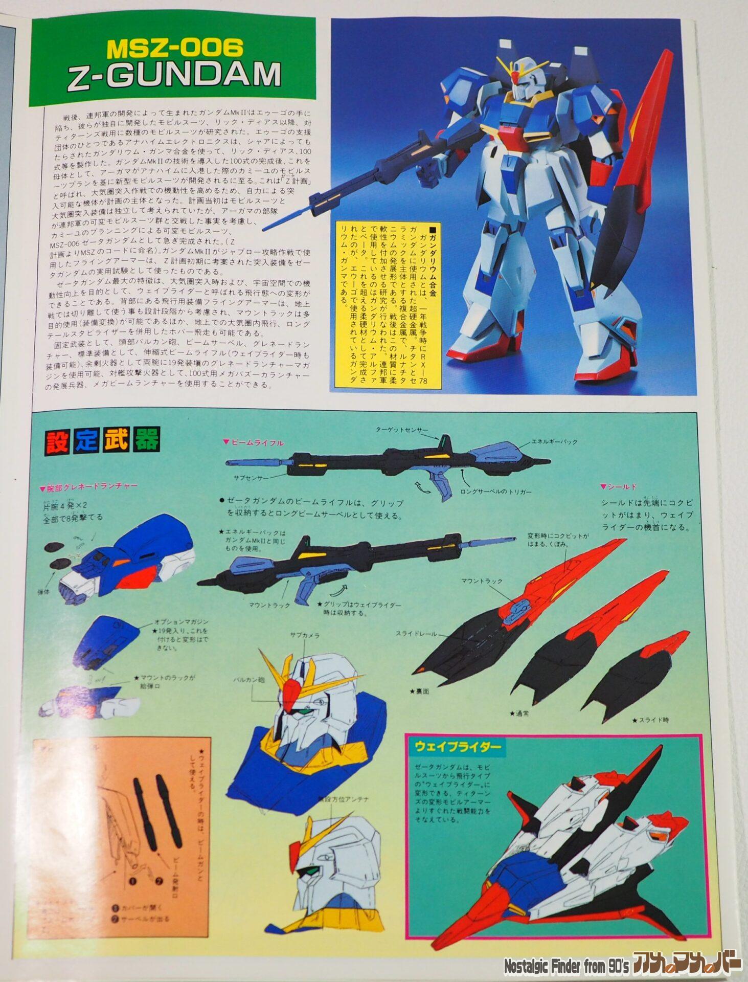 機動戦士Zガンダム バンダイ 旧キット 1/60 MSZ-006 Zガンダム