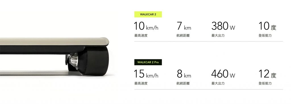 持ち歩けるクルマ「WALKCAR 2」「WALKCAR 2 Pro」が4月1日発売 4つの新