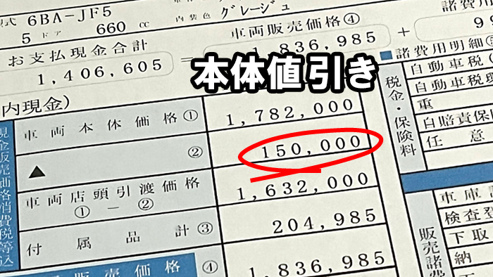 ホンダN-BOX値引きの限界・相場2026年版！交渉テクで20万円以上も