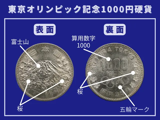 東京オリンピック記念1000円硬貨（1964年）の買取価格 | 古銭買取専門