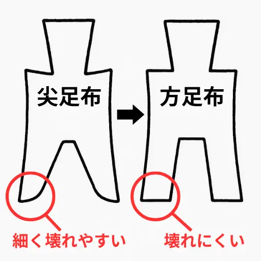 方足布（ほうそくふ）の買取価格 | 古銭買取専門店アンティーリンク
