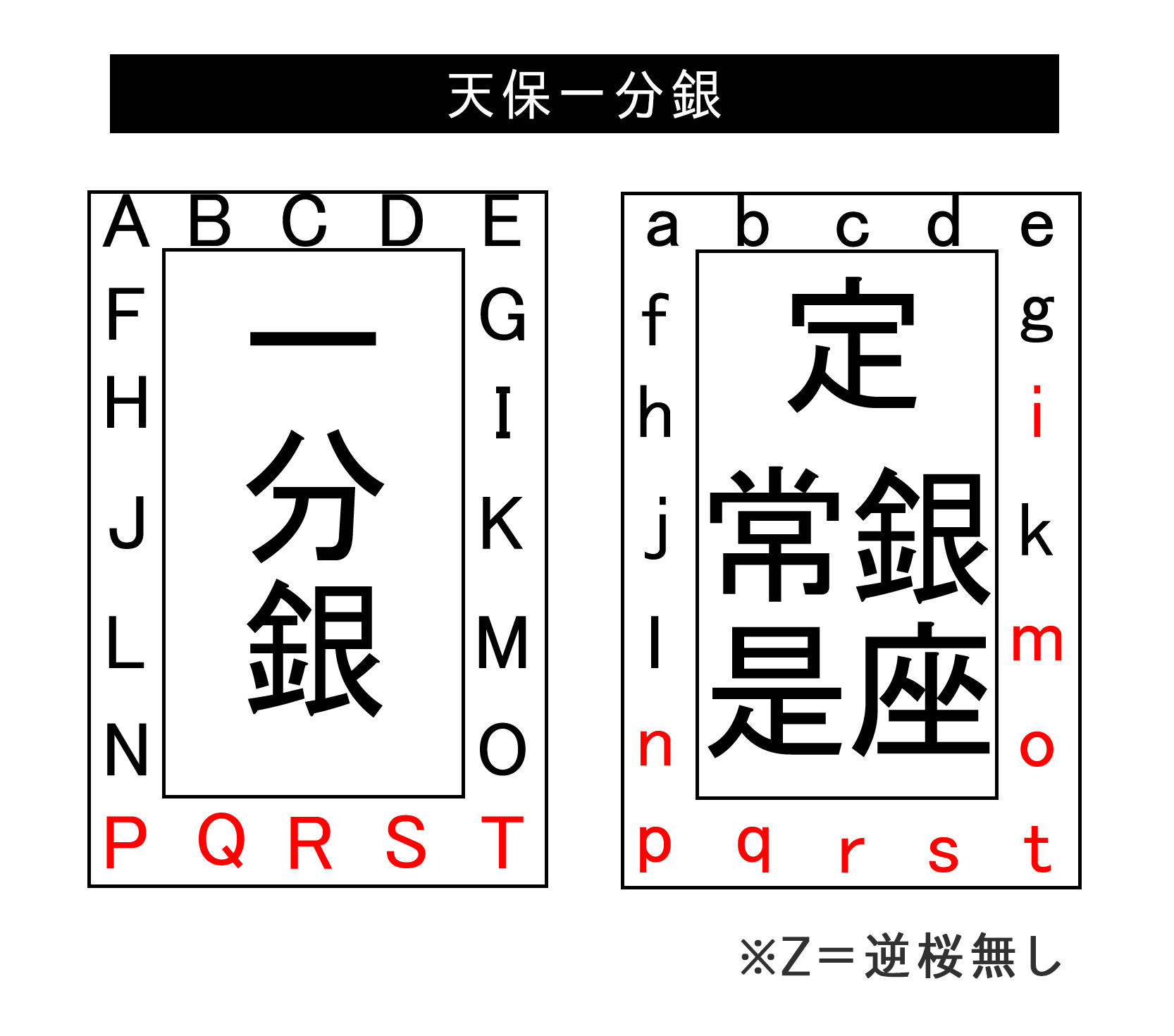 庄内一分銀の価値とは？種類別の買取価格一覧表・真贋について詳しく
