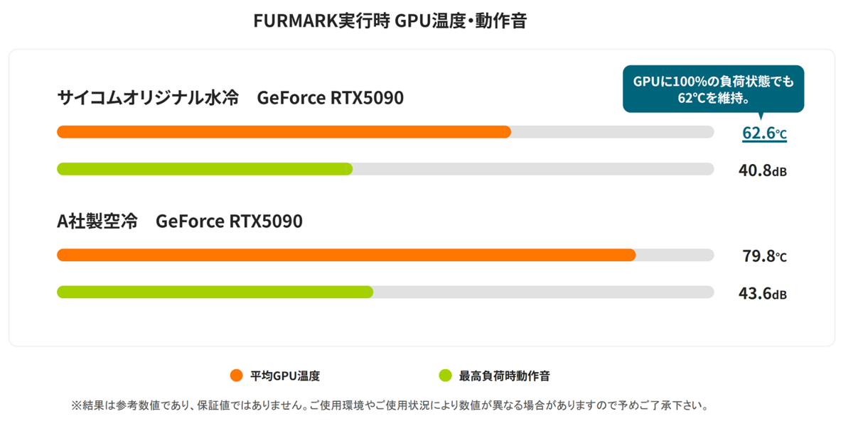メモリーが高いならセールで買うべし！本体価格が最大4万円引き