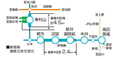 西武新宿線、JR/東京メトロとつながる地下通路の早期実現・踏切除去と