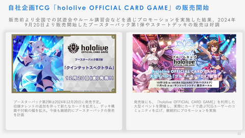 ホロライブ運営のカバーが決算発表。カードゲーム売上好調で2025年Q2は