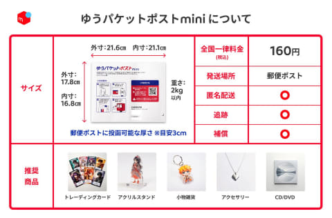 メルカリ、専用封筒で送料160円の「ゆうパケットポストmini