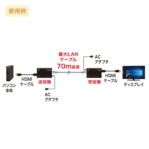 HDMIをLANケーブルで最大70m延長できるエクステンダー、サンワサプライ