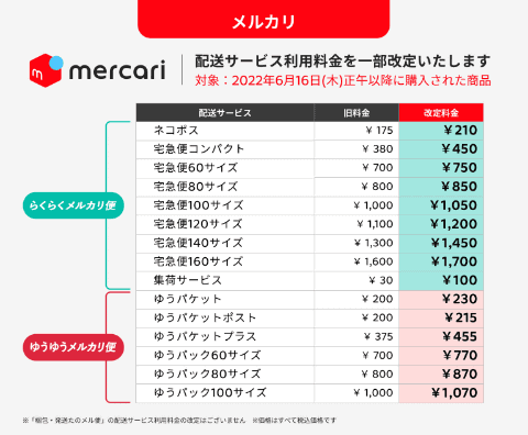 メルカリが配送料を値上げへ、6月16日正午から - ケータイ Watch