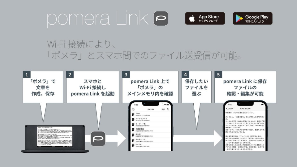 新型ポメラ「DM250」、IMEやスマホ連携など文字入力デバイスとして正当