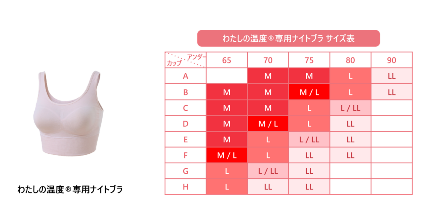 ドコモ、女性の温度リズムを計測する専用デバイス「わたしの温度」発売