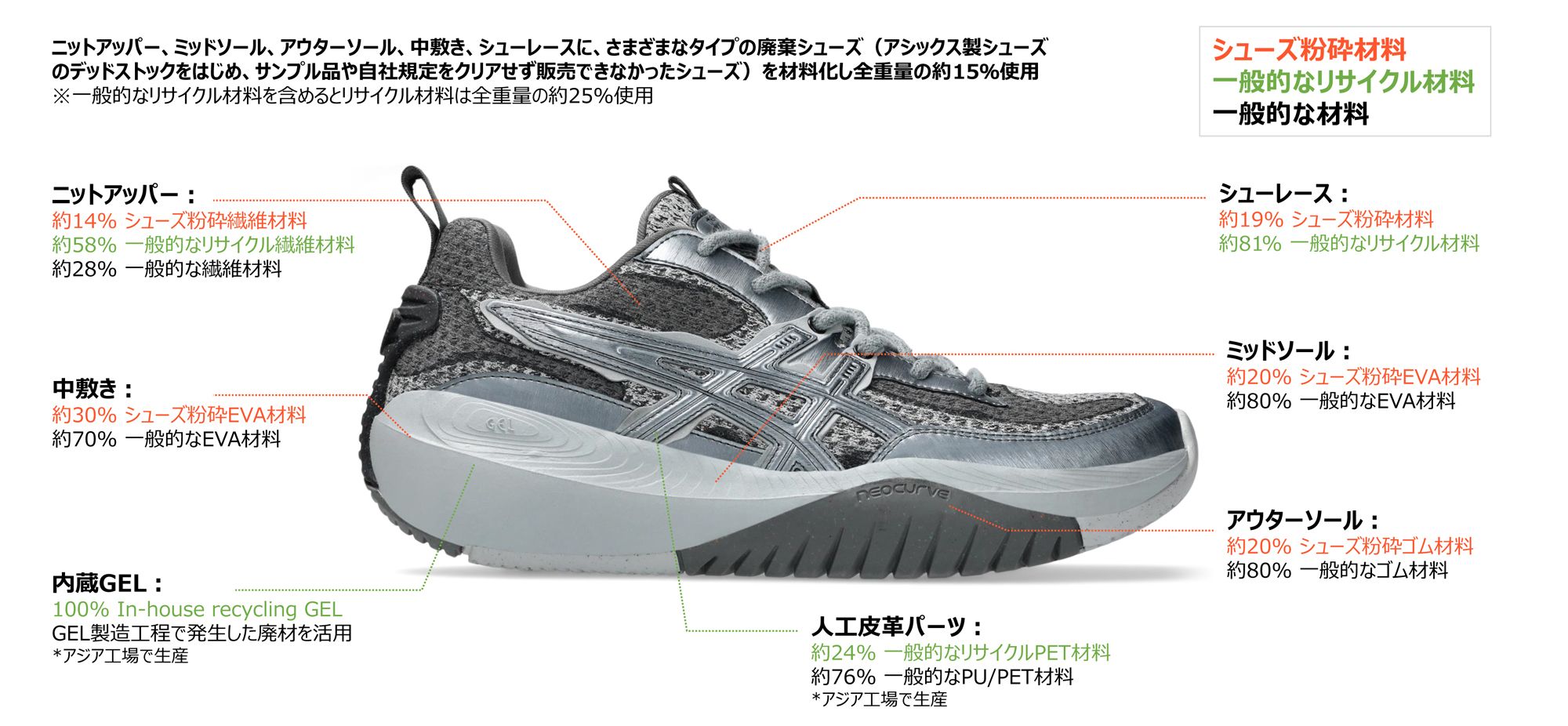 サーキュラーエコノミー実現に向けた新たな取り組みとして、使用されず