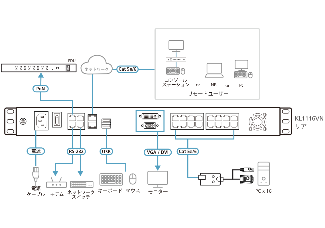 19インチ 16ポート カテゴリ5e デュアルスライド LCD IP-KVMドロワー