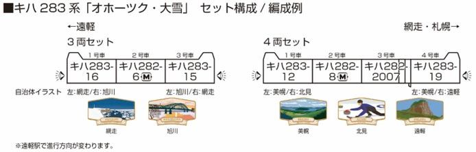 キハ283系「オホーツク 大雪」 4両セット 遠軽 北見 美幌 【KATO・10