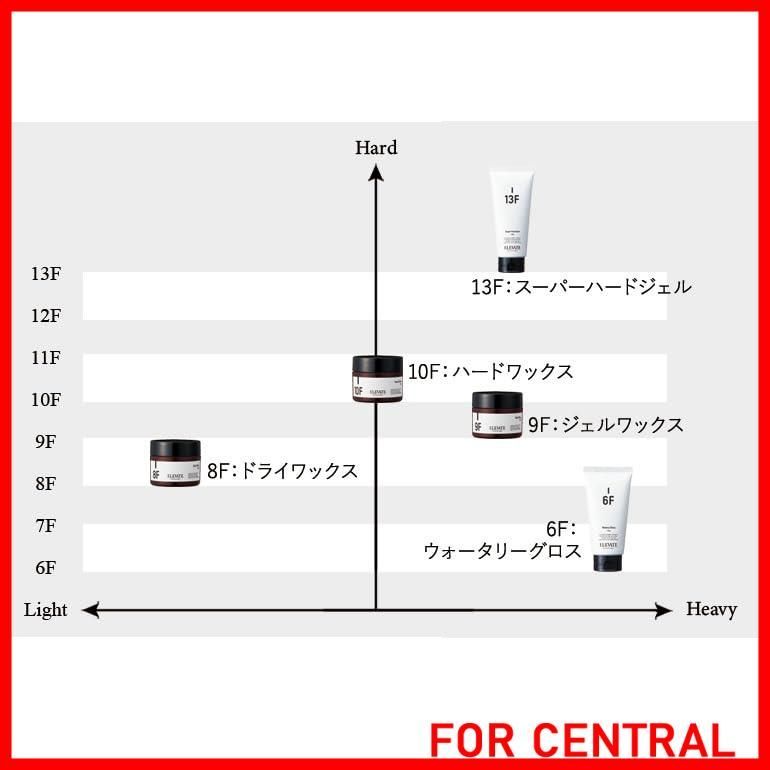 新着商品】デミ エレベート ドライワックス 8F 85g - メルカリ