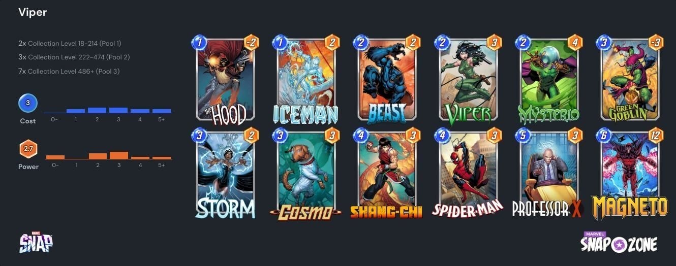 マーベルスナップ Viper Controlデッキガイド｜松平