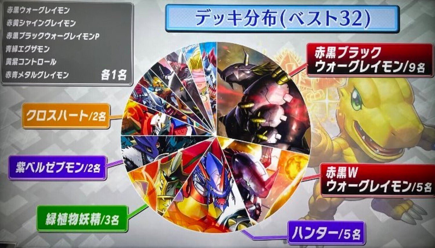 デジカ】デジモンカードゲームチャンピオンシップ国内決勝12位