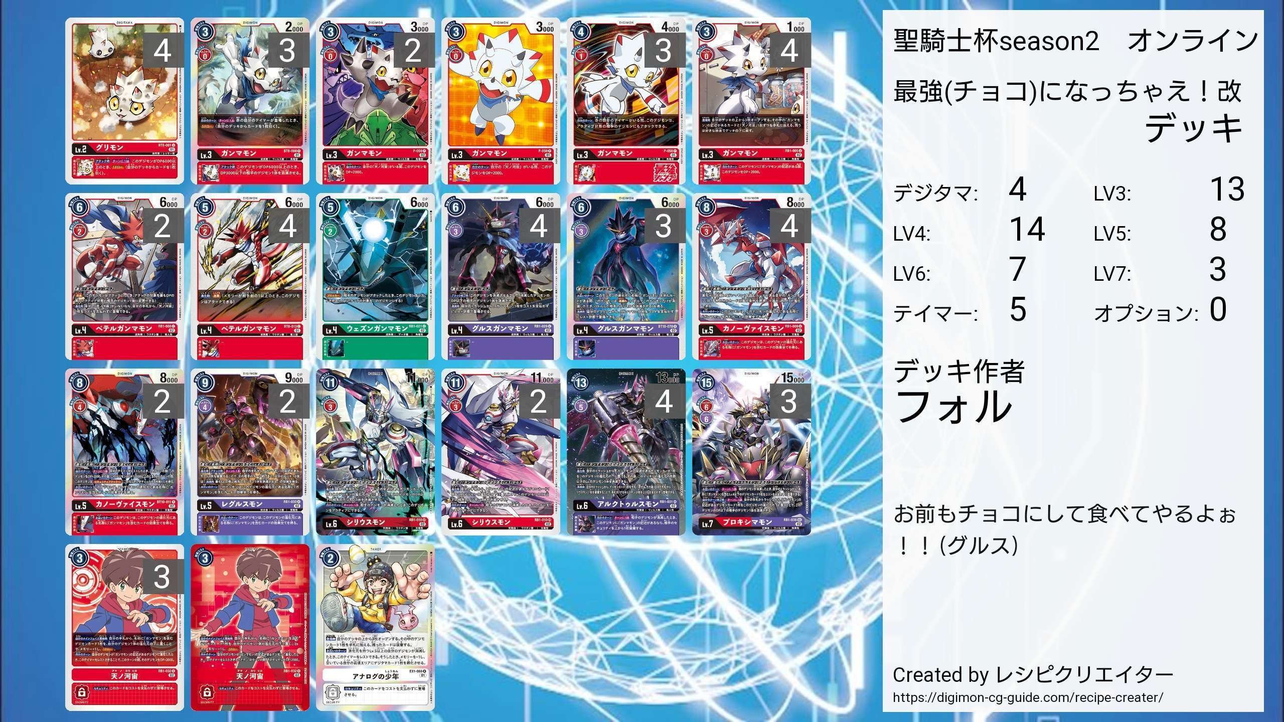 可能性の竜 ガンマモン｜フォル