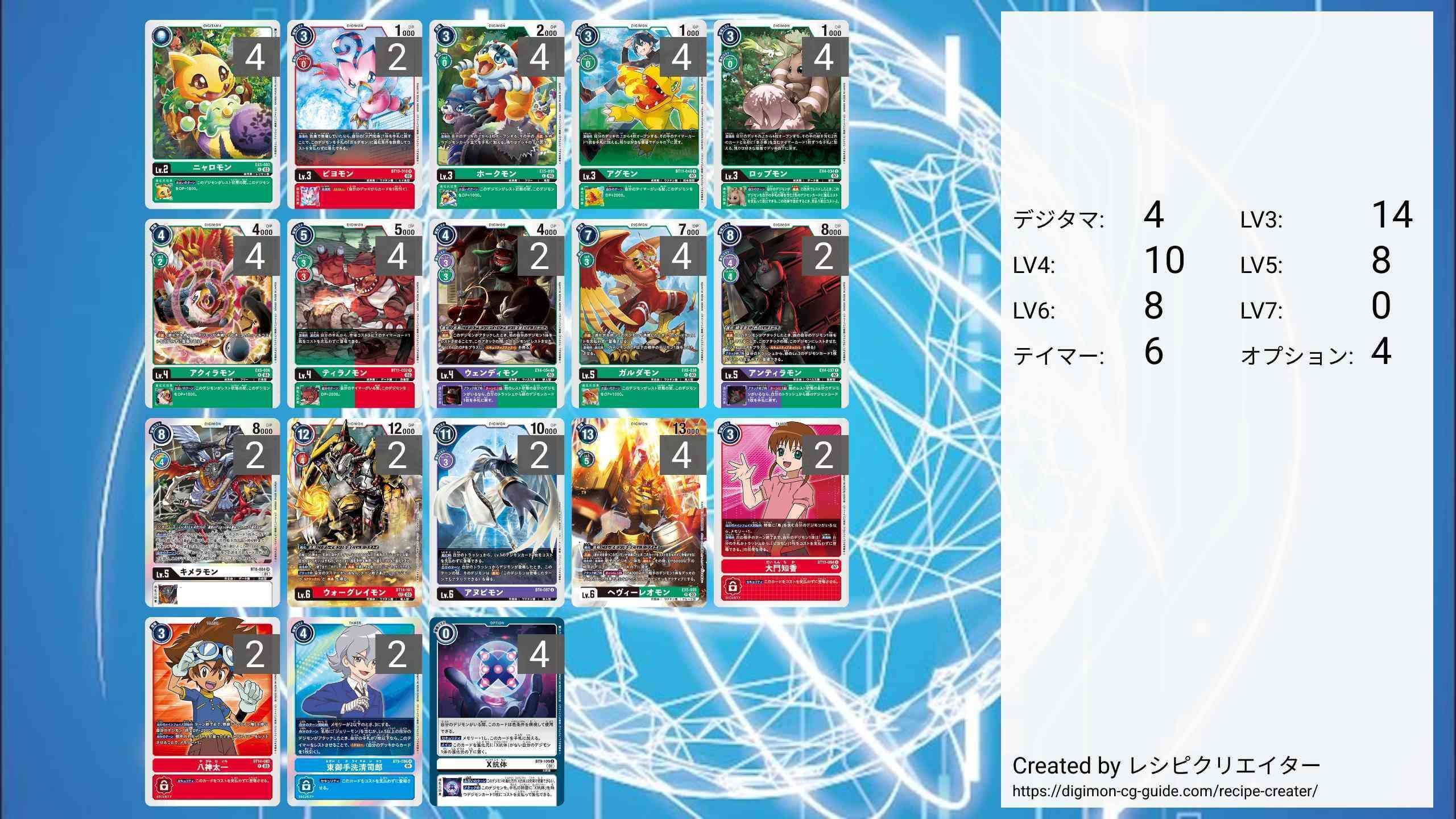 諦めない勇気！ 不屈アヌビモンデッキ！｜たことも