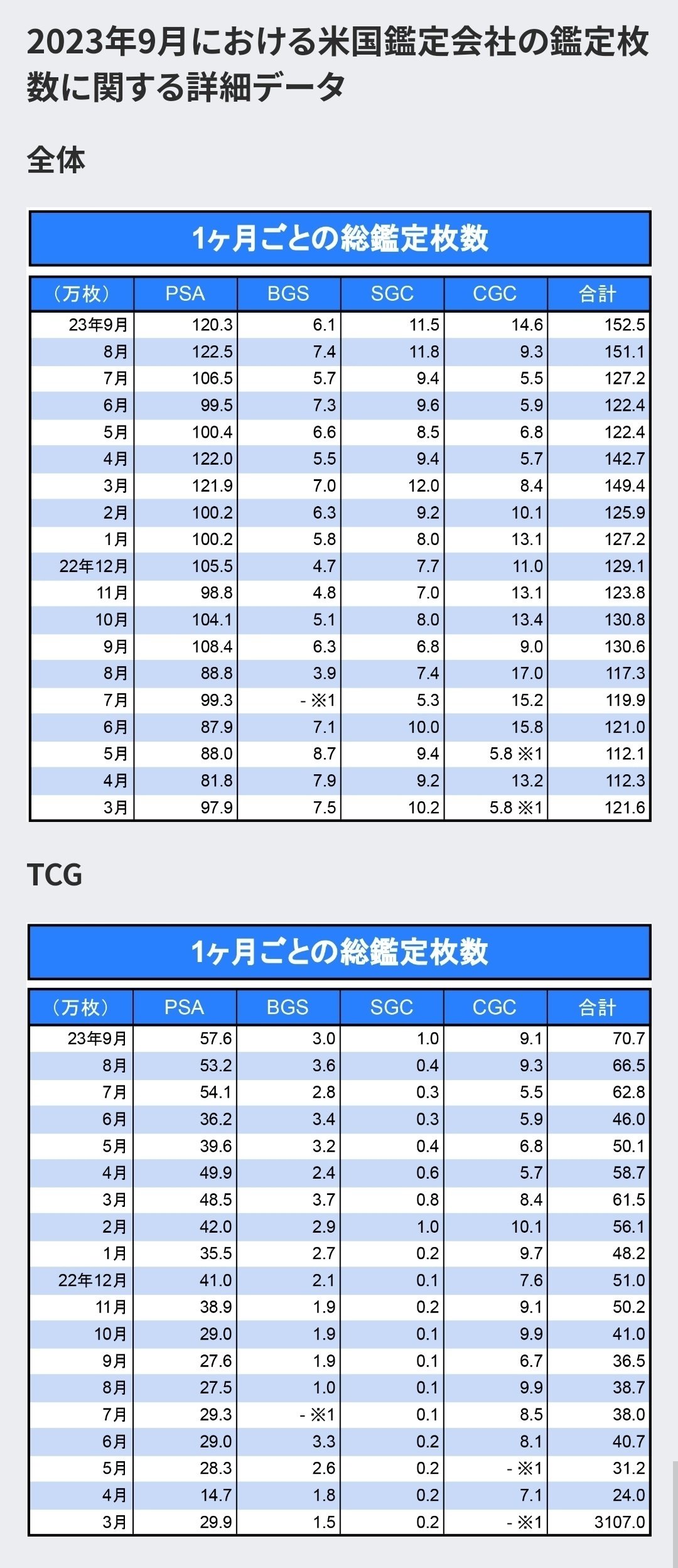 CGC鑑定】CGCに直接提出する方法｜モル～noteのすがた～
