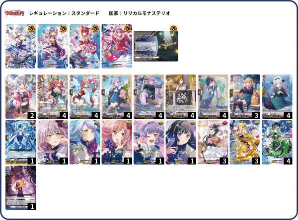 とあるファイターの推しヴァンガード、Astesice カイリでファイト