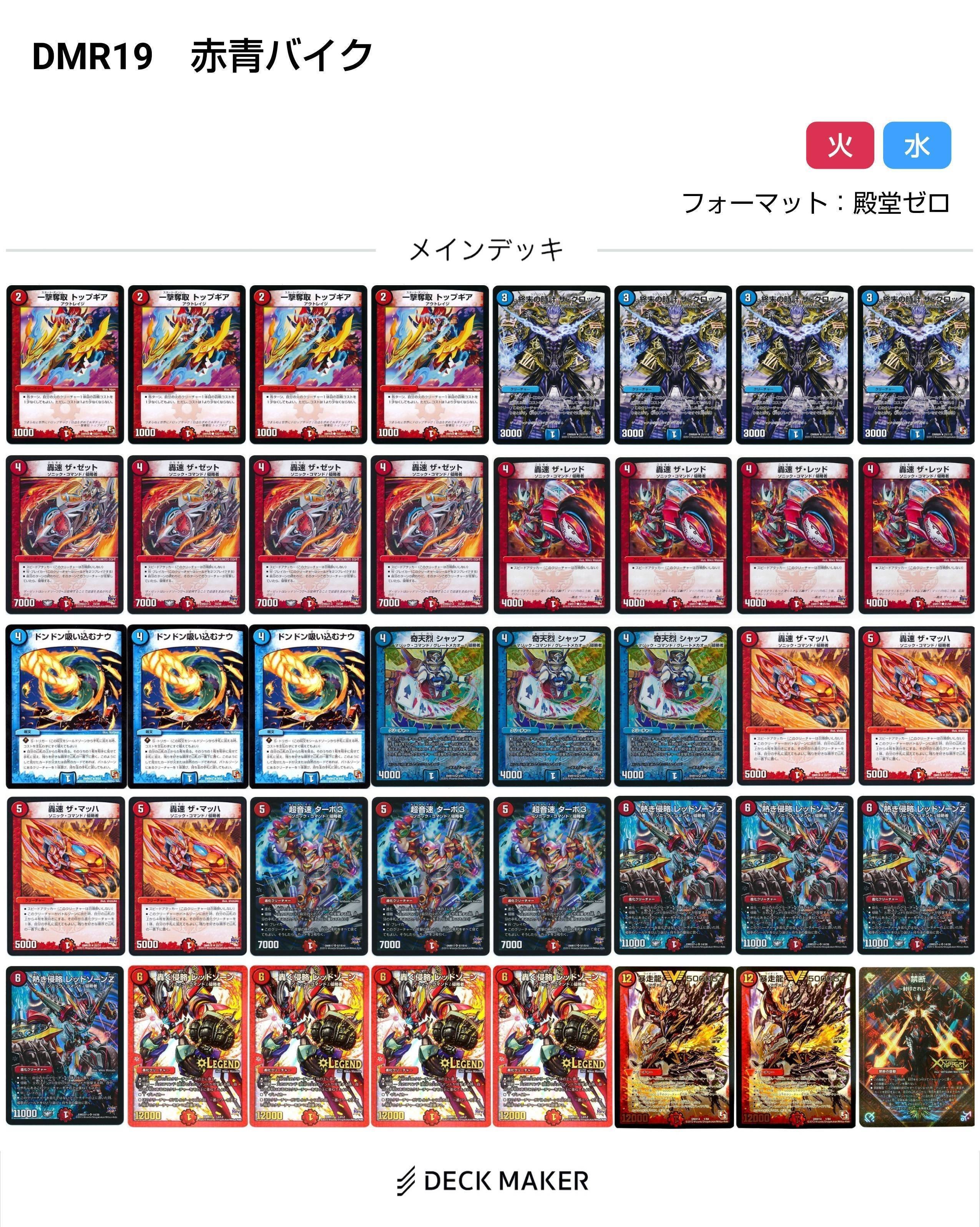 レッドゾーン変遷(2015～2024)【DMデッキヒストリー#1】｜れもん