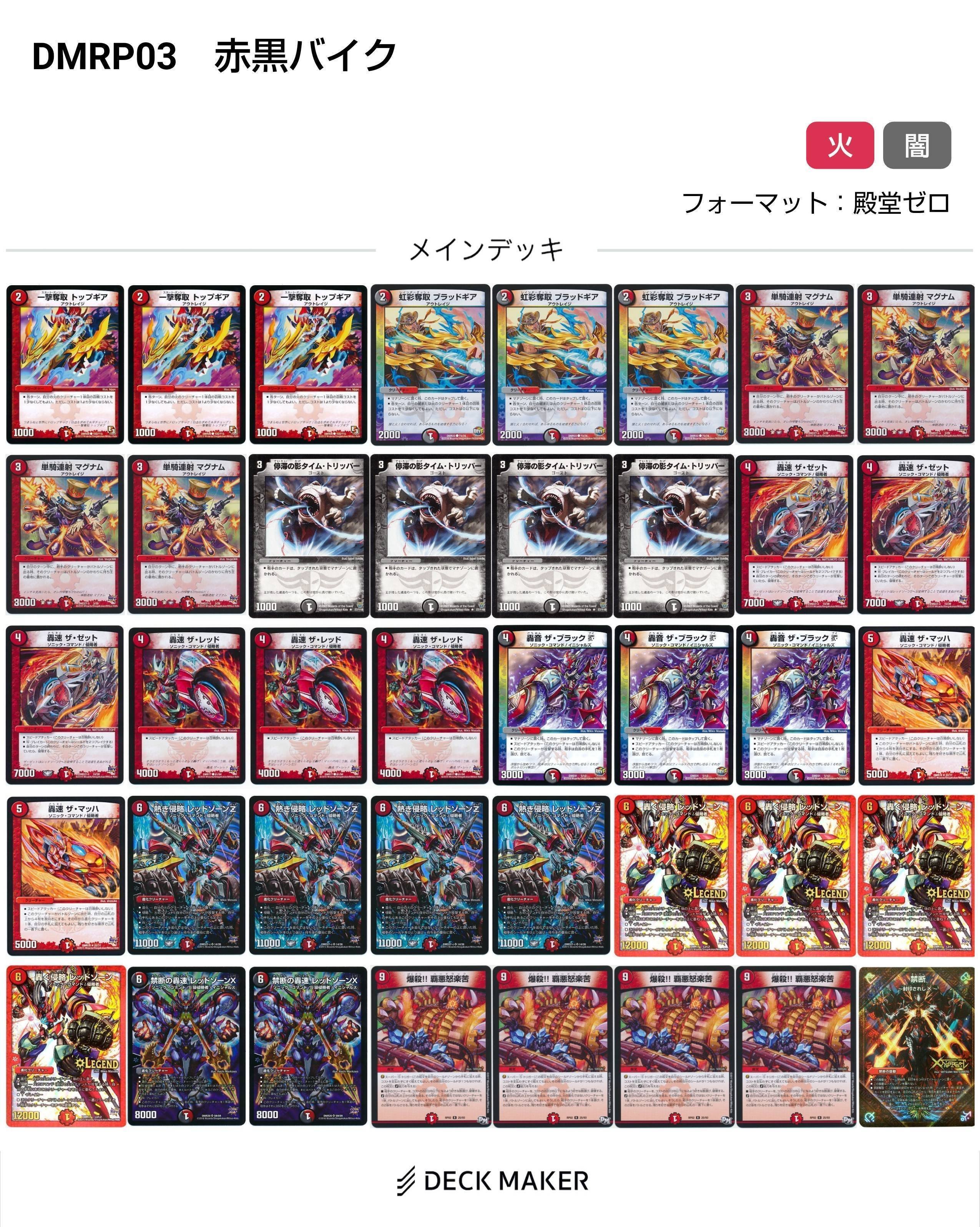 レッドゾーン変遷(2015～2024)【DMデッキヒストリー#1】｜れもん