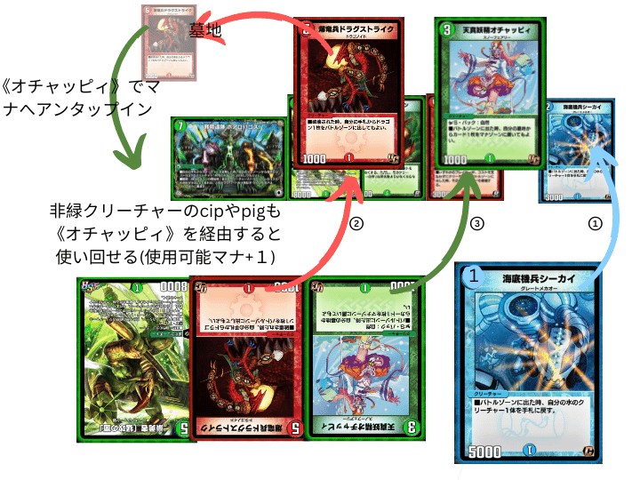 デュエプレ”イメンループ”のススメ｜てんけん