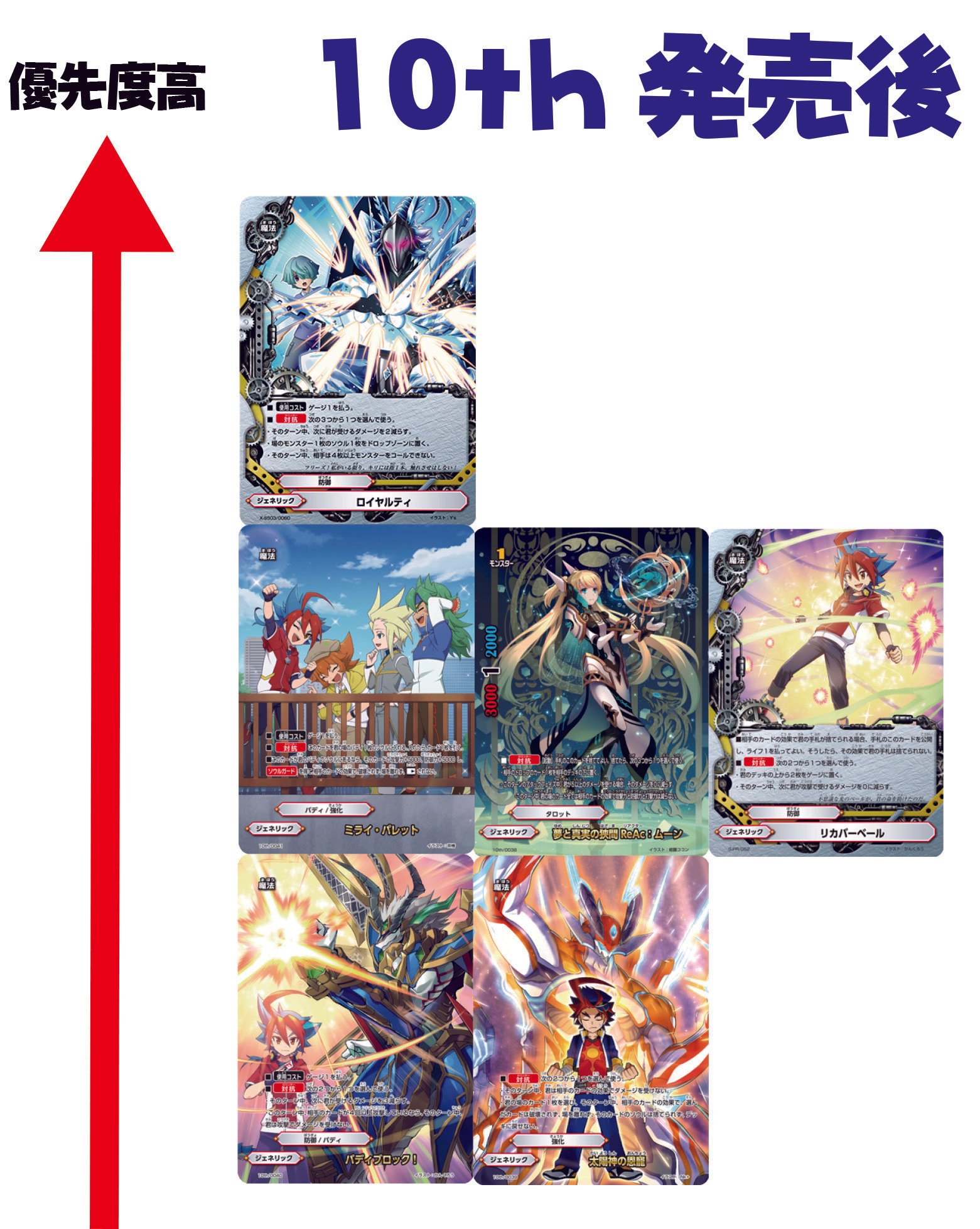 バディファイト10th発売後の環境変化あれこれ｜ばなお（ほその）