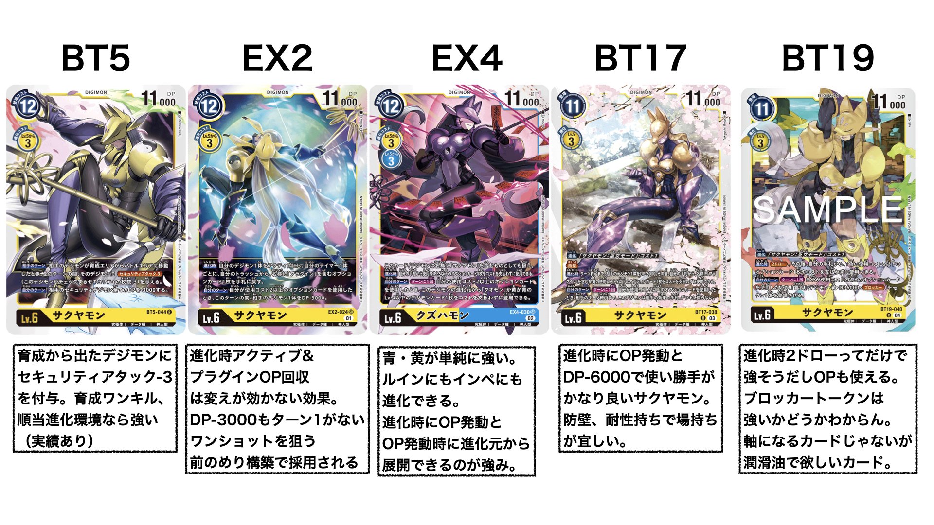 サクヤモンはこれまで5種も出てるけど結局どれがいいんだ