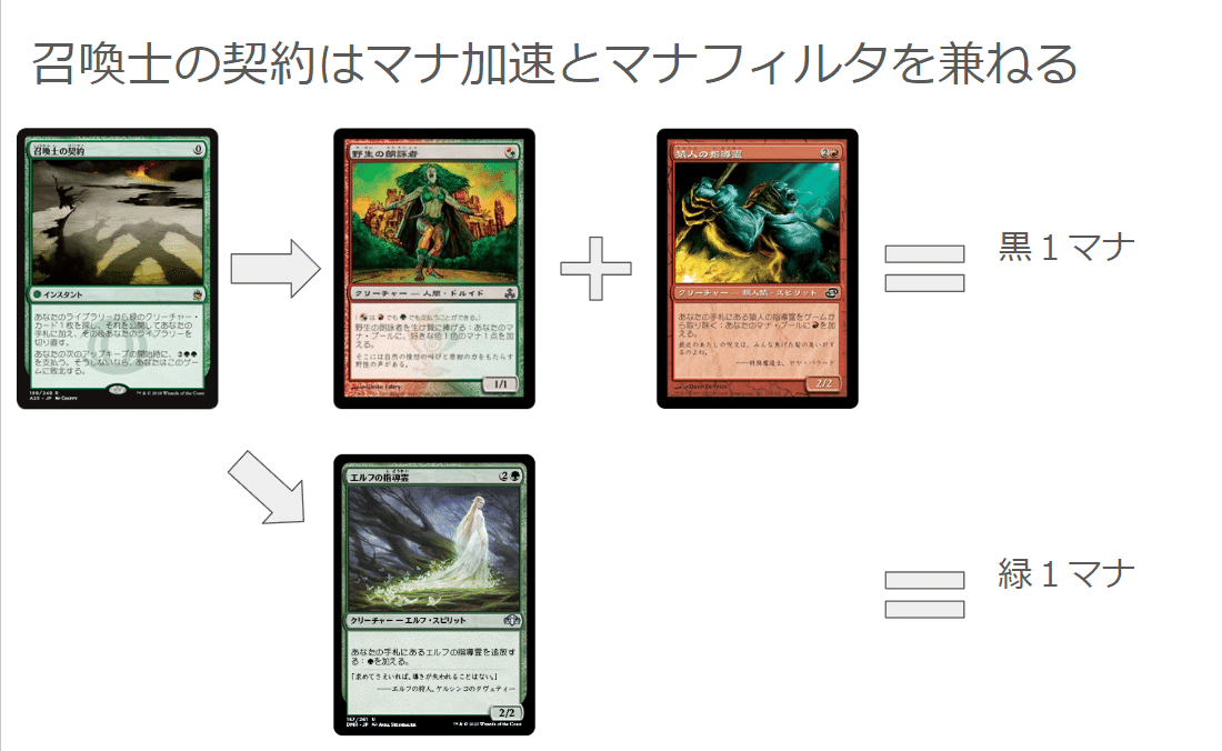 MTGO Legacy】スパイデッキのマナ基盤を検討しよう｜柏木ひのき