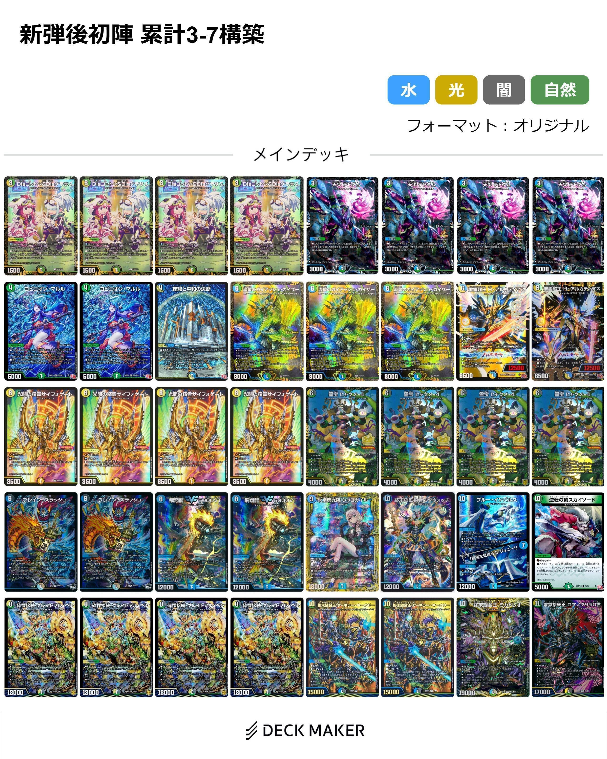 アナカラーマルル t 白 a.k.a. 4Cディスペクター天門｜Gominashi