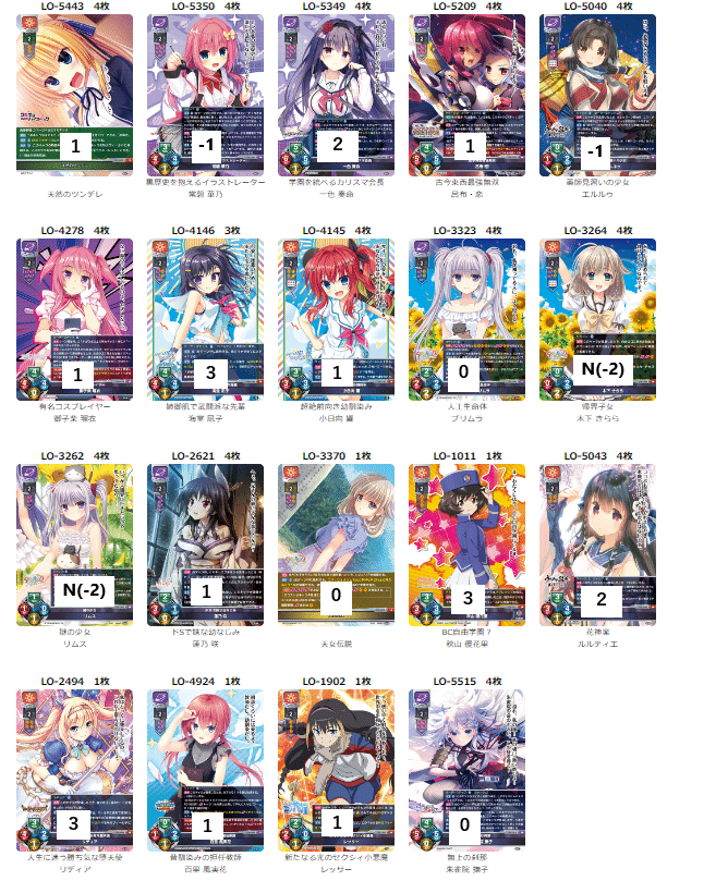 リセ】現環境デッキをハンド数で見てみよう【lycee】｜明