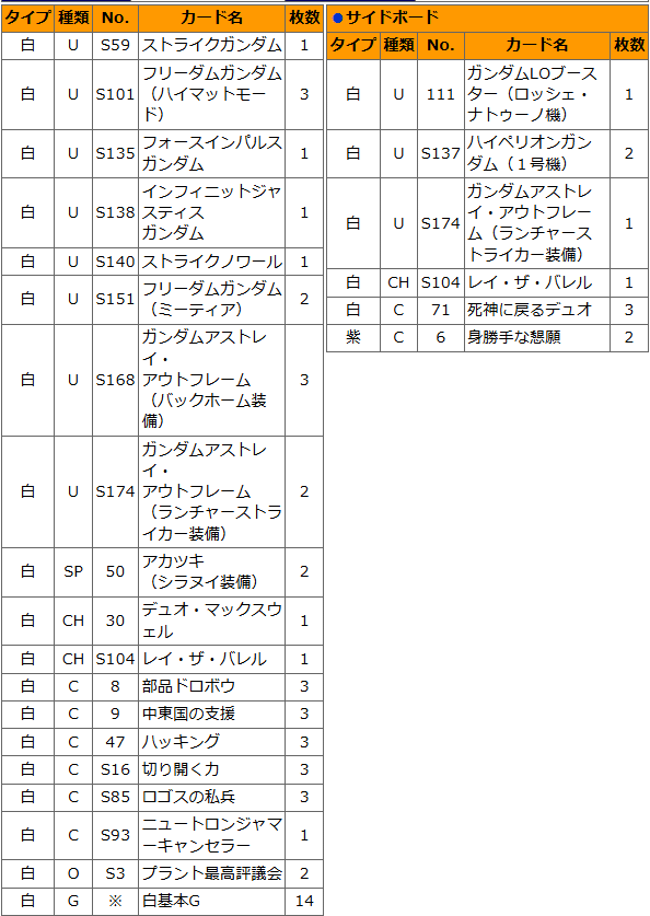 ガンダムウォー】19弾環境白単デッキ分析｜添削
