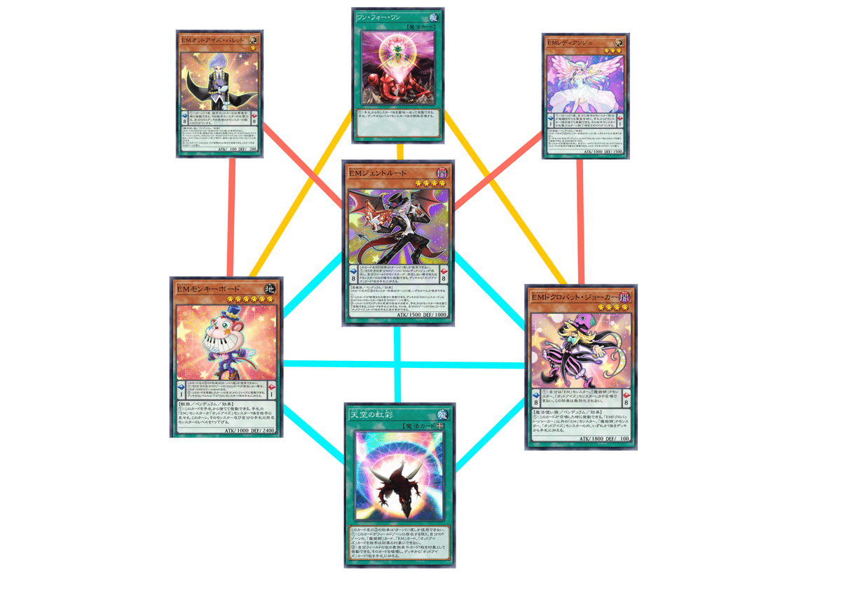 EM・オッドアイズデッキの紹介と展開解説【遊戯王MD】｜はるまき