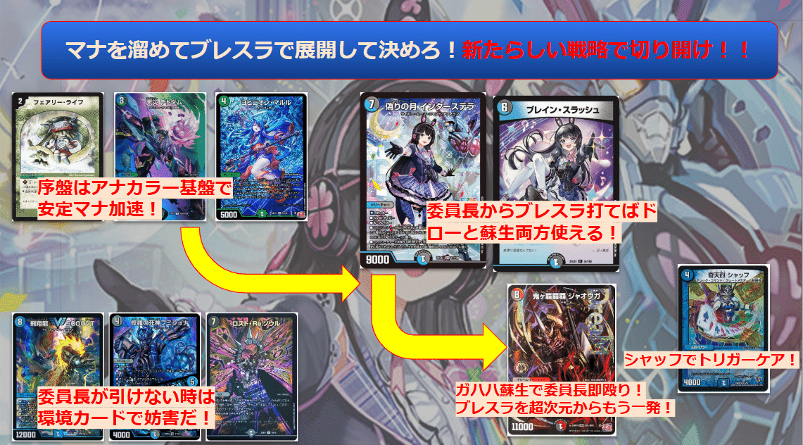 バーチャルデュエリストデッキ紹介～月ノ美兎～｜ゲルハルト