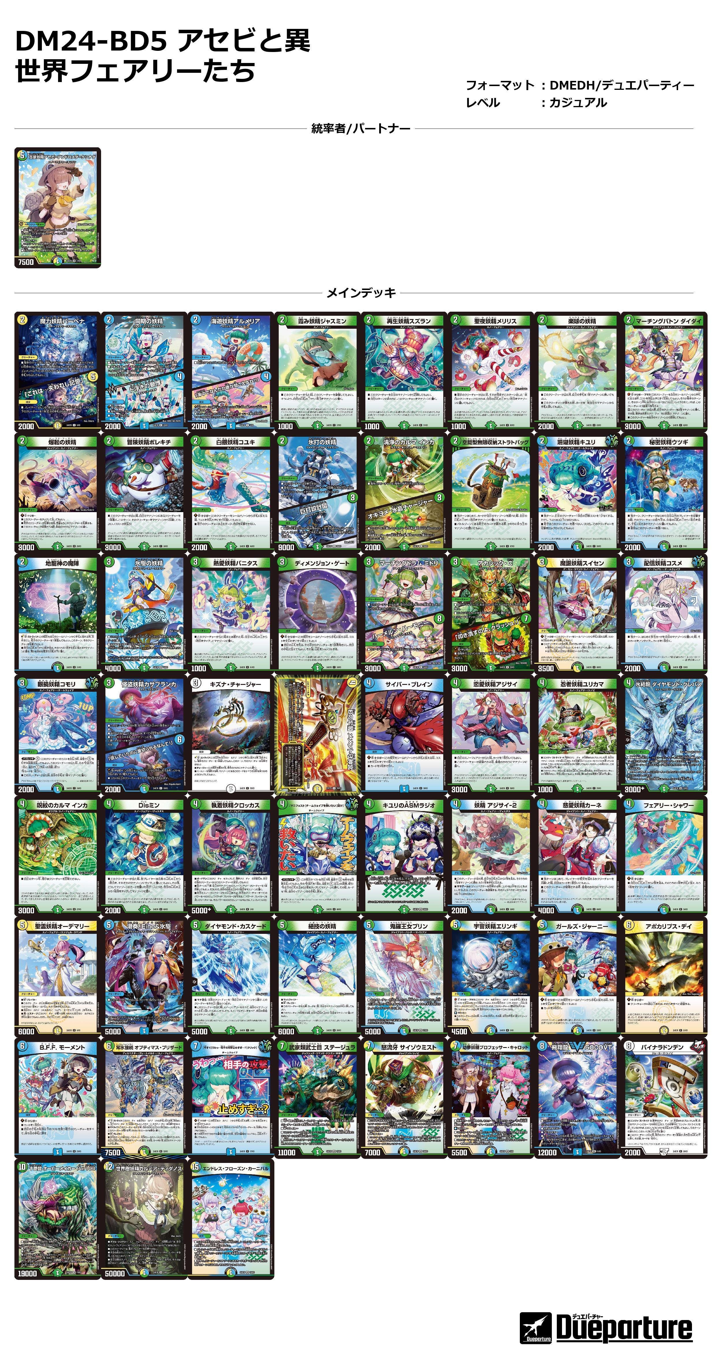 デュエパ：レベル2】エキサイティング・デュエパ・デッキで強化された