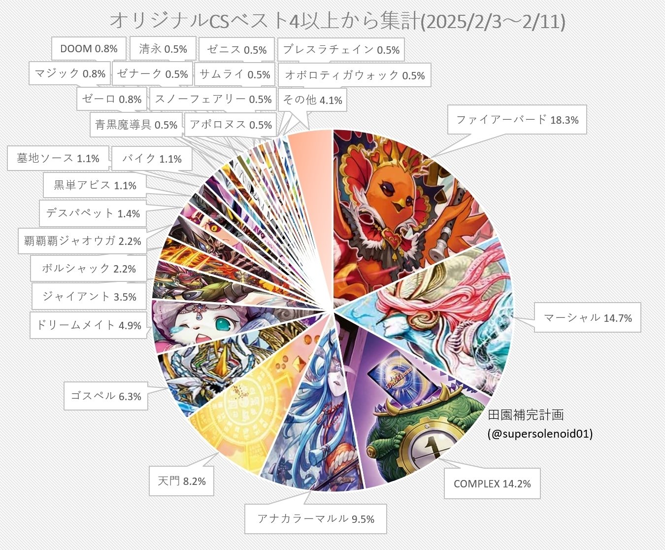 チームCSベスト8【トリーヴァゴスペル】殿堂後ソリティア候補！？｜も